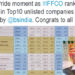 BS India ranking: IFFCO retains rank at no 7