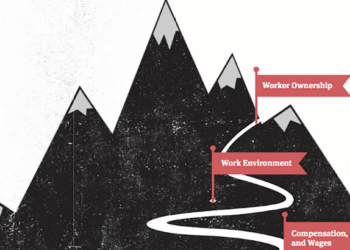 Co-operative, Corporate and ethical business