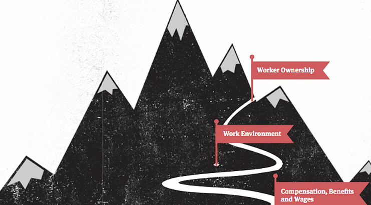 Co-operative, Corporate and ethical business