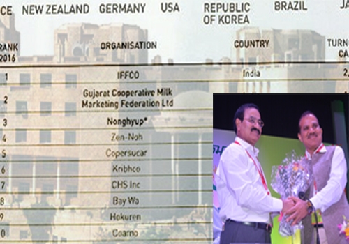 Co-op Monitor ranking: Kribhco obtains 6th position