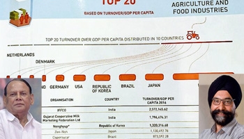 Co-op Monitor ranking: Amul is close behind IFFCO at 2nd rank