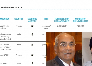 Co-op Monitor: Amul & IFFCO beat global giants to emerge top rankers