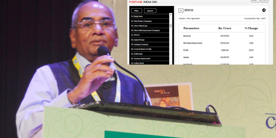 IFFCO at the top in category of Fertilizer and Agro Chemicals