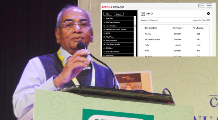 IFFCO at the top in category of Fertilizer and Agro Chemicals
