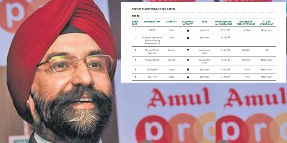 Amul is not far behind; follows IFFCO to be Number Two