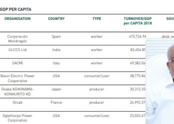 Co-op Monitor: ULCCS stands Second in the list of sector rankings