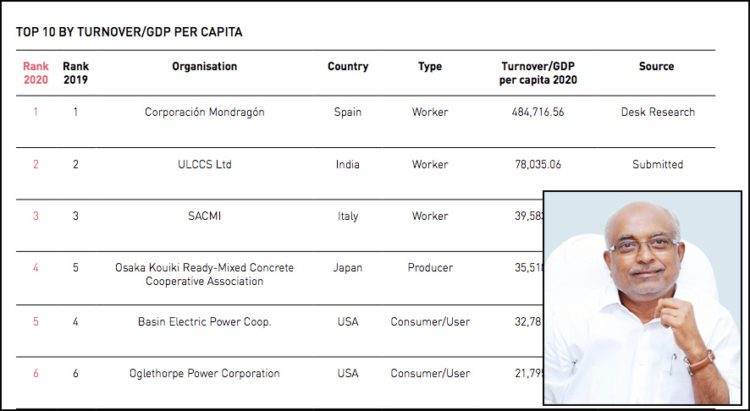 Primary level co-op ULCCS ranks 2nd in ICA’s Co-op Monitor