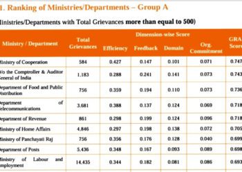 Co-op Ministry beats others in resolving complaints