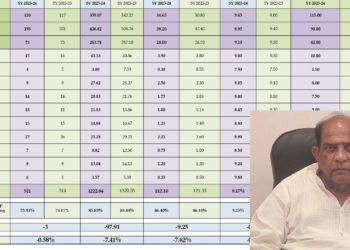 Sugar Production Sparks Optimism in Indian Industry: Dandegaonkar