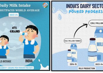 India’s Dairy Rise: How Co-ops took us from Deficit to Dominance