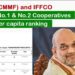 Shah hails Amul, IFFCO as World’s Top Co-ops; Patel credits his Vision