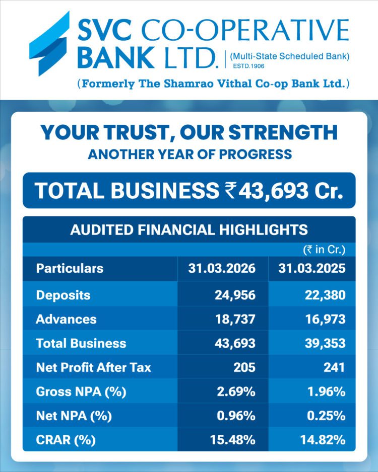 SVC Reports Strong Growth with Rs 43,693Cr; Reinforces Customer Trust